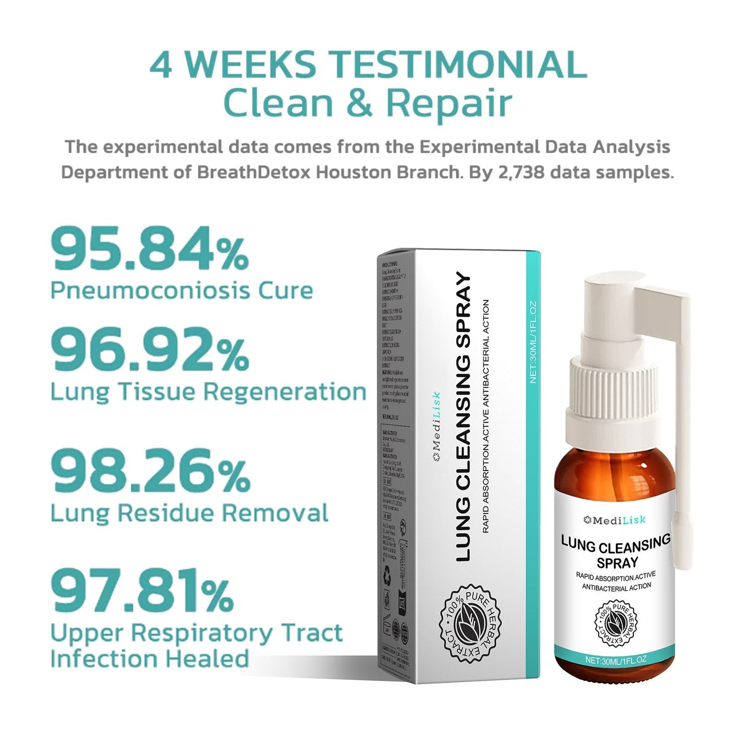 Body Cleansing Spray for Throat Dryness, Itching, Cough, and Snoring Relief
